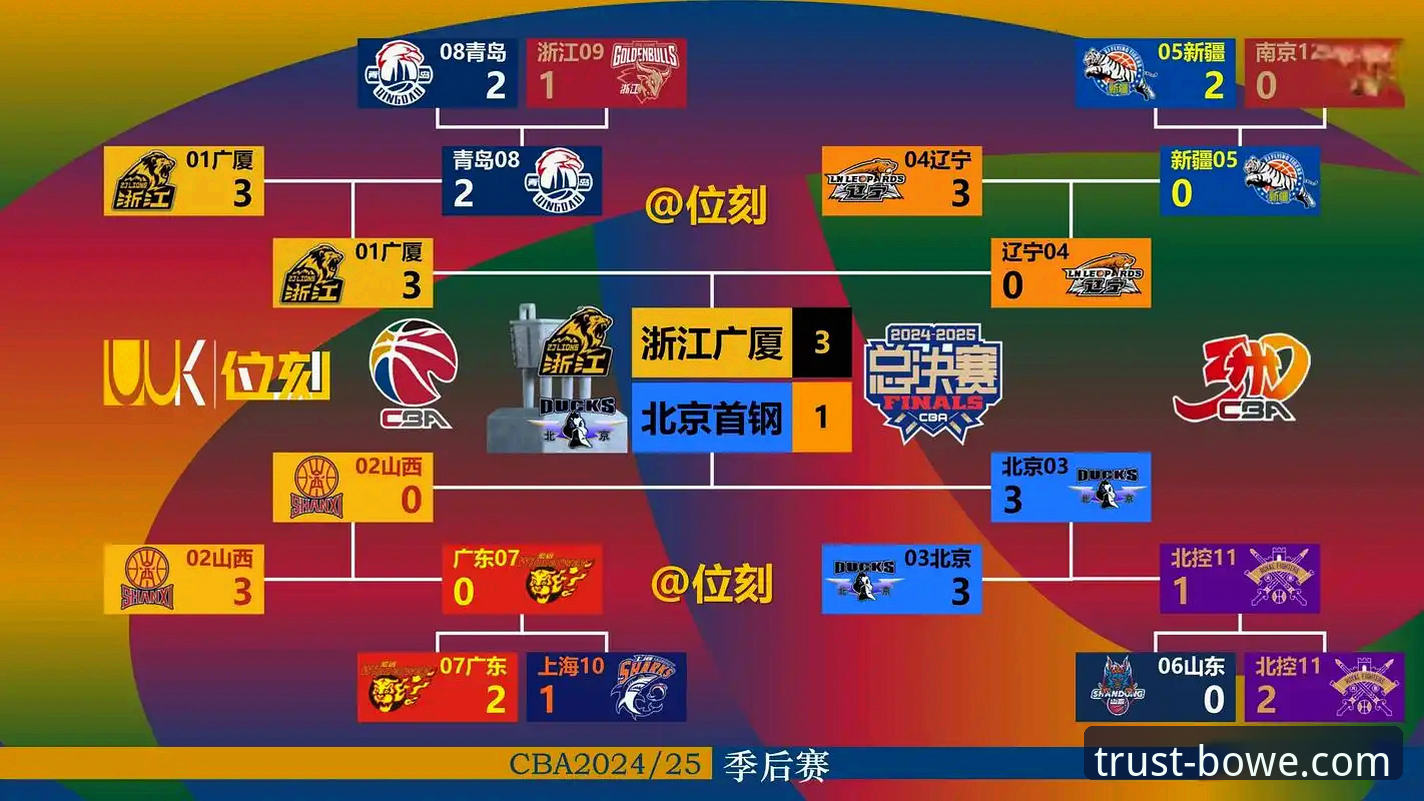从一场CBA爆冷赛，解锁宝威体育官网的实战观赛技巧