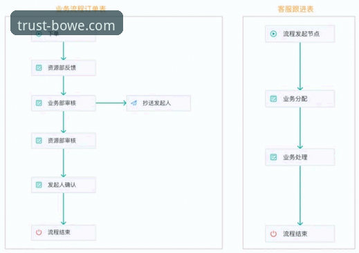 宝威BOWE怎么注册 宝威BOWE平台注册全流程深度分析:从入口定位到账号激活的完整指南