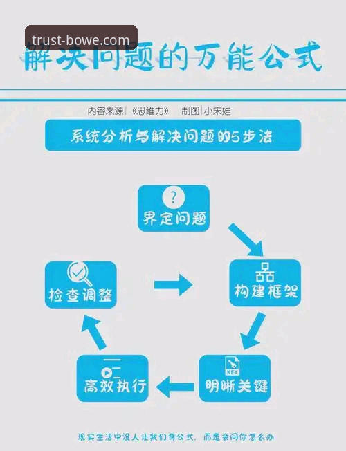 宝威最新版本下载常见问题解决教程
