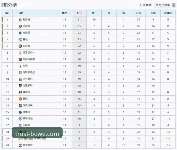 英超五月积分榜深度解析：阿森纳称霸的必备知识